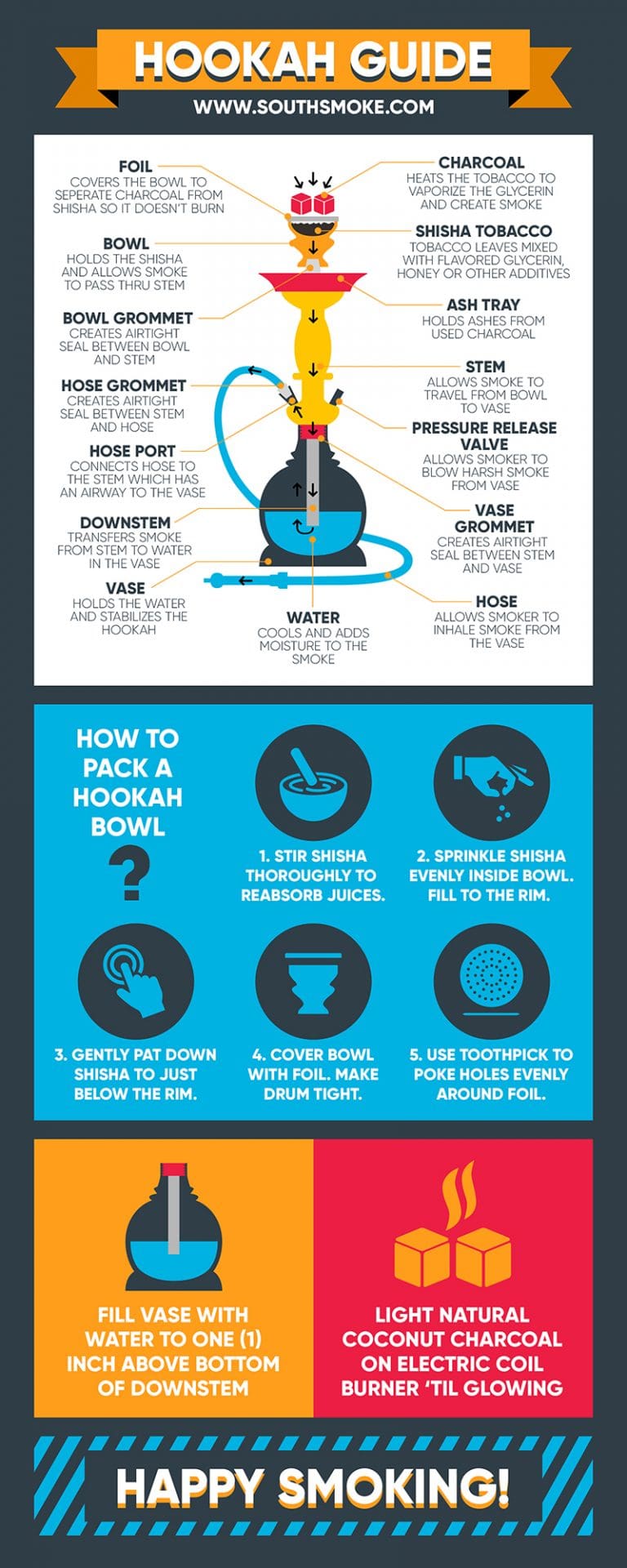 Hookah Parts 101: How to Setup a Hookah - SouthSmoke.com