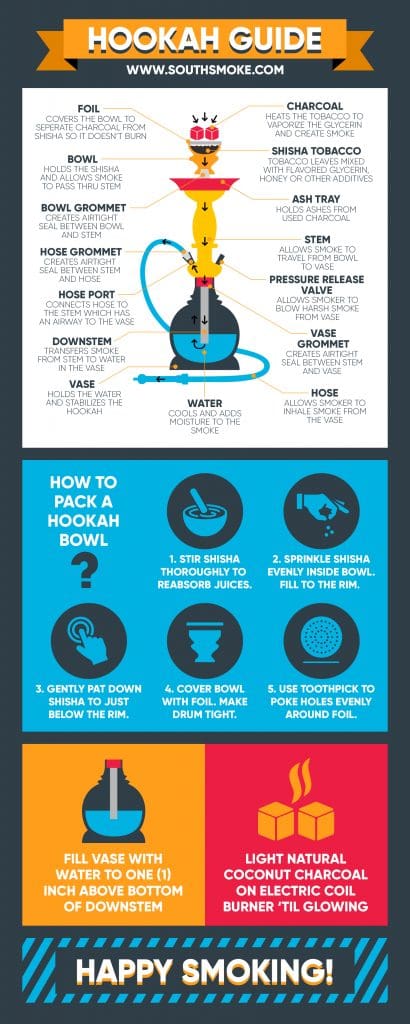 hookah-101-hookah-guide-south-smoke-hookah