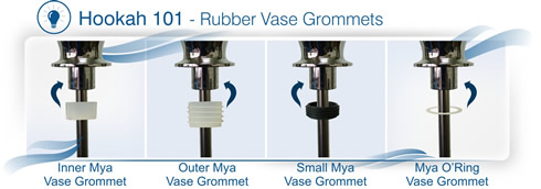 Hookah Grommets diagram Mya Hookah